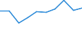 WZ2008: Investitionen für den Umweltschutz: Herstellung von pharmazeutischen Erzeugnissen / Beschäftigtengrößenklassen der Unternehmen: 50-99 Beschäftigte / Deutschland insgesamt: Deutschland / Wertmerkmal: Investitionen