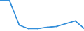 WZ2008: Investitionen für den Umweltschutz: H.v. DV-Geräten, elektron. u. opt. Erzeugnissen / Beschäftigtengrößenklassen der Unternehmen: 50-99 Beschäftigte / Deutschland insgesamt: Deutschland / Wertmerkmal: Investitionen