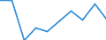 WZ2008: Investitionen für den Umweltschutz: Herstellung von Kraftwagen und Kraftwagenteilen / Beschäftigtengrößenklassen der Unternehmen: 50-99 Beschäftigte / Deutschland insgesamt: Deutschland / Wertmerkmal: Investitionen