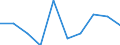 WZ2008: Investitionen für den Umweltschutz: Herstellung von sonstigen Waren / Beschäftigtengrößenklassen der Unternehmen: 50-99 Beschäftigte / Deutschland insgesamt: Deutschland / Wertmerkmal: Investitionen