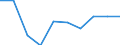 WZ2008: Investitionen für den Umweltschutz: Investitionsgüterproduzenten / Beschäftigtengrößenklassen der Unternehmen: 100-249 Beschäftigte / Deutschland insgesamt: Deutschland / Wertmerkmal: Investitionen