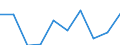 WZ2008: Investitionen für den Umweltschutz: Gebrauchsgüterproduzenten / Beschäftigtengrößenklassen der Unternehmen: 100-249 Beschäftigte / Deutschland insgesamt: Deutschland / Wertmerkmal: Investitionen