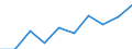 WZ2008: Investitionen für den Umweltschutz: Herstellung von Nahrungs- und Futtermitteln / Beschäftigtengrößenklassen der Unternehmen: 100-249 Beschäftigte / Deutschland insgesamt: Deutschland / Wertmerkmal: Investitionen