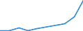 WZ2008: Investitionen für den Umweltschutz: Wasserversorgung / Beschäftigtengrößenklassen der Unternehmen: 1-19 Beschäftigte / Umweltbereiche: Abfallentsorgung / Deutschland insgesamt: Deutschland / Wertmerkmal: Investitionen für den Umweltschutz