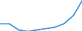 WZ2008: Investitionen für den Umweltschutz: Wasserversorg.,Entsorg.,Beseitig.v.Umweltverschm. / Beschäftigtengrößenklassen der Unternehmen: 1-19 Beschäftigte / Umweltbereiche: Abfallentsorgung / Deutschland insgesamt: Deutschland / Wertmerkmal: Investitionen für den Umweltschutz