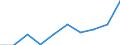 WZ2008: Investitionen für den Umweltschutz: Produzierendes Gewerbe ohne Baugewerbe / Beschäftigtengrößenklassen der Unternehmen: 1-19 Beschäftigte / Umweltbereiche: Gewässerschutz / Deutschland insgesamt: Deutschland / Wertmerkmal: Investitionen für den Umweltschutz