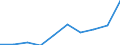 WZ2008: Investitionen für den Umweltschutz: Wasserversorg.,Entsorg.,Beseitig.v.Umweltverschm. / Beschäftigtengrößenklassen der Unternehmen: 1-19 Beschäftigte / Umweltbereiche: Gewässerschutz / Deutschland insgesamt: Deutschland / Wertmerkmal: Investitionen für den Umweltschutz