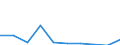 WZ2008: Investitionen für den Umweltschutz: Energiegüterproduzenten / Beschäftigtengrößenklassen der Unternehmen: 1-19 Beschäftigte / Umweltbereiche: Lärmbekämpfung / Deutschland insgesamt: Deutschland / Wertmerkmal: Investitionen für den Umweltschutz