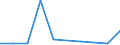 WZ2008: Investitionen für den Umweltschutz: Energieversorgung / Beschäftigtengrößenklassen der Unternehmen: 1-19 Beschäftigte / Umweltbereiche: Lärmbekämpfung / Deutschland insgesamt: Deutschland / Wertmerkmal: Investitionen für den Umweltschutz