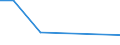 WZ2008: Investitionen für den Umweltschutz: Wasserversorgung / Beschäftigtengrößenklassen der Unternehmen: 1-19 Beschäftigte / Umweltbereiche: Lärmbekämpfung / Deutschland insgesamt: Deutschland / Wertmerkmal: Investitionen für den Umweltschutz