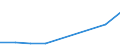 WZ2008: Investitionen für den Umweltschutz: Sammlung, Abfallbeseitigung, Rückgewinnung / Beschäftigtengrößenklassen der Unternehmen: 1-19 Beschäftigte / Umweltbereiche: Lärmbekämpfung / Deutschland insgesamt: Deutschland / Wertmerkmal: Investitionen für den Umweltschutz