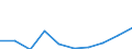 WZ2008: Investitionen für den Umweltschutz: Produzierendes Gewerbe ohne Baugewerbe / Beschäftigtengrößenklassen der Unternehmen: 1-19 Beschäftigte / Umweltbereiche: Lärmbekämpfung / Deutschland insgesamt: Deutschland / Wertmerkmal: Investitionen für den Umweltschutz