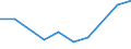 WZ2008: Investitionen für den Umweltschutz: Wasserversorg.,Entsorg.,Beseitig.v.Umweltverschm. / Beschäftigtengrößenklassen der Unternehmen: 1-19 Beschäftigte / Umweltbereiche: Lärmbekämpfung / Deutschland insgesamt: Deutschland / Wertmerkmal: Investitionen für den Umweltschutz