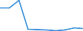 WZ2008: Investitionen für den Umweltschutz: Energieversorgung / Beschäftigtengrößenklassen der Unternehmen: 1-19 Beschäftigte / Umweltbereiche: Luftreinhaltung / Deutschland insgesamt: Deutschland / Wertmerkmal: Investitionen für den Umweltschutz