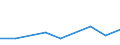 WZ2008: Investitionen für den Umweltschutz: Sammlung, Abfallbeseitigung, Rückgewinnung / Beschäftigtengrößenklassen der Unternehmen: 1-19 Beschäftigte / Umweltbereiche: Luftreinhaltung / Deutschland insgesamt: Deutschland / Wertmerkmal: Investitionen für den Umweltschutz