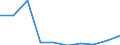 WZ2008: Investitionen für den Umweltschutz: Produzierendes Gewerbe ohne Baugewerbe / Beschäftigtengrößenklassen der Unternehmen: 1-19 Beschäftigte / Umweltbereiche: Luftreinhaltung / Deutschland insgesamt: Deutschland / Wertmerkmal: Investitionen für den Umweltschutz