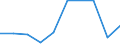 WZ2008: Investitionen für den Umweltschutz: Energieversorgung / Beschäftigtengrößenklassen der Unternehmen: 1-19 Beschäftigte / Umweltbereiche: Naturschutz und Landschaftspflege / Deutschland insgesamt: Deutschland / Wertmerkmal: Investitionen für den Umweltschutz