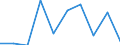 WZ2008: Investitionen für den Umweltschutz: Abwasserentsorgung / Beschäftigtengrößenklassen der Unternehmen: 1-19 Beschäftigte / Umweltbereiche: Naturschutz und Landschaftspflege / Deutschland insgesamt: Deutschland / Wertmerkmal: Investitionen für den Umweltschutz