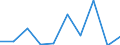 WZ2008: Investitionen für den Umweltschutz: Produzierendes Gewerbe ohne Baugewerbe / Beschäftigtengrößenklassen der Unternehmen: 1-19 Beschäftigte / Umweltbereiche: Naturschutz und Landschaftspflege / Deutschland insgesamt: Deutschland / Wertmerkmal: Investitionen für den Umweltschutz