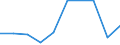 WZ2008: Investitionen für den Umweltschutz: Energieversorgung / Beschäftigtengrößenklassen der Unternehmen: 1-19 Beschäftigte / Umweltbereiche: Naturschutz und Landschaftspflege / Deutschland insgesamt: Deutschland / Wertmerkmal: Investitionen für den Umweltschutz