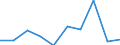 WZ2008: Investitionen für den Umweltschutz: Wasserversorg.,Entsorg.,Beseitig.v.Umweltverschm. / Beschäftigtengrößenklassen der Unternehmen: 1-19 Beschäftigte / Umweltbereiche: Naturschutz und Landschaftspflege / Deutschland insgesamt: Deutschland / Wertmerkmal: Investitionen für den Umweltschutz