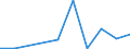 WZ2008: Investitionen für den Umweltschutz: Energieversorgung / Beschäftigtengrößenklassen der Unternehmen: 1-19 Beschäftigte / Umweltbereiche: Bodensanierung / Deutschland insgesamt: Deutschland / Wertmerkmal: Investitionen für den Umweltschutz