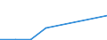 WZ2008: Investitionen für den Umweltschutz: Abwasserentsorgung / Beschäftigtengrößenklassen der Unternehmen: 1-19 Beschäftigte / Umweltbereiche: Bodensanierung / Deutschland insgesamt: Deutschland / Wertmerkmal: Investitionen für den Umweltschutz