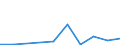 WZ2008: Investitionen für den Umweltschutz: Energieversorgung / Beschäftigtengrößenklassen der Unternehmen: 1-19 Beschäftigte / Umweltbereiche: Bodensanierung / Deutschland insgesamt: Deutschland / Wertmerkmal: Investitionen für den Umweltschutz