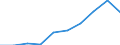 WZ2008: Investitionen für den Umweltschutz: Energiegüterproduzenten / Beschäftigtengrößenklassen der Unternehmen: 1-19 Beschäftigte / Umweltbereiche: Klimaschutz / Deutschland insgesamt: Deutschland / Wertmerkmal: Investitionen für den Umweltschutz