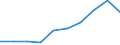 WZ2008: Investitionen für den Umweltschutz: Energieversorgung / Beschäftigtengrößenklassen der Unternehmen: 1-19 Beschäftigte / Umweltbereiche: Klimaschutz / Deutschland insgesamt: Deutschland / Wertmerkmal: Investitionen für den Umweltschutz