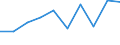 WZ2008: Investitionen für den Umweltschutz: Wasserversorgung / Beschäftigtengrößenklassen der Unternehmen: 1-19 Beschäftigte / Umweltbereiche: Klimaschutz / Deutschland insgesamt: Deutschland / Wertmerkmal: Investitionen für den Umweltschutz