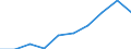 WZ2008: Investitionen für den Umweltschutz: Produzierendes Gewerbe ohne Baugewerbe / Beschäftigtengrößenklassen der Unternehmen: 1-19 Beschäftigte / Umweltbereiche: Klimaschutz / Deutschland insgesamt: Deutschland / Wertmerkmal: Investitionen für den Umweltschutz