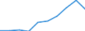 WZ2008: Investitionen für den Umweltschutz: Energieversorgung / Beschäftigtengrößenklassen der Unternehmen: 1-19 Beschäftigte / Umweltbereiche: Klimaschutz / Deutschland insgesamt: Deutschland / Wertmerkmal: Investitionen für den Umweltschutz