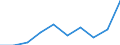 WZ2008: Investitionen für den Umweltschutz: Wasserversorg.,Entsorg.,Beseitig.v.Umweltverschm. / Beschäftigtengrößenklassen der Unternehmen: 1-19 Beschäftigte / Umweltbereiche: Klimaschutz / Deutschland insgesamt: Deutschland / Wertmerkmal: Investitionen für den Umweltschutz