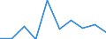 WZ2008: Investitionen für den Umweltschutz: Energiegüterproduzenten / Beschäftigtengrößenklassen der Unternehmen: 20-49 Beschäftigte / Umweltbereiche: Abfallentsorgung / Deutschland insgesamt: Deutschland / Wertmerkmal: Investitionen für den Umweltschutz