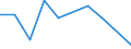 WZ2008: Investitionen für den Umweltschutz: H.v. Holz-, Flecht-, Korb-u.Korkwaren (ohne Möbel) / Beschäftigtengrößenklassen der Unternehmen: 20-49 Beschäftigte / Umweltbereiche: Abfallentsorgung / Deutschland insgesamt: Deutschland / Wertmerkmal: Investitionen für den Umweltschutz