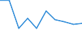 WZ2008: Investitionen für den Umweltschutz: H.v. Druckerz., Vervielf.v.Ton-,Bild-,Datenträgern / Beschäftigtengrößenklassen der Unternehmen: 20-49 Beschäftigte / Umweltbereiche: Abfallentsorgung / Deutschland insgesamt: Deutschland / Wertmerkmal: Investitionen für den Umweltschutz