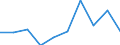 WZ2008: Investitionen für den Umweltschutz: H.v.Glas,-waren,Keramik,Verarb. v.Steinen u.Erden / Beschäftigtengrößenklassen der Unternehmen: 20-49 Beschäftigte / Umweltbereiche: Abfallentsorgung / Deutschland insgesamt: Deutschland / Wertmerkmal: Investitionen für den Umweltschutz