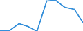 WZ2008: Investitionen für den Umweltschutz: Herstellung von elektrischen Ausrüstungen / Beschäftigtengrößenklassen der Unternehmen: 20-49 Beschäftigte / Umweltbereiche: Abfallentsorgung / Deutschland insgesamt: Deutschland / Wertmerkmal: Investitionen für den Umweltschutz