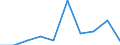 WZ2008: Investitionen für den Umweltschutz: Abwasserentsorgung / Beschäftigtengrößenklassen der Unternehmen: 20-49 Beschäftigte / Umweltbereiche: Abfallentsorgung / Deutschland insgesamt: Deutschland / Wertmerkmal: Investitionen für den Umweltschutz