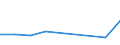 WZ2008: Investitionen für den Umweltschutz: Beseitigung v. Umweltverschm. u.sonst.Entsorgung / Beschäftigtengrößenklassen der Unternehmen: 20-49 Beschäftigte / Umweltbereiche: Abfallentsorgung / Deutschland insgesamt: Deutschland / Wertmerkmal: Investitionen für den Umweltschutz