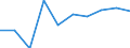 WZ2008: Investitionen für den Umweltschutz: Produzierendes Gewerbe ohne Baugewerbe / Beschäftigtengrößenklassen der Unternehmen: 20-49 Beschäftigte / Umweltbereiche: Abfallentsorgung / Deutschland insgesamt: Deutschland / Wertmerkmal: Investitionen für den Umweltschutz