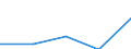 Bundesländer: Saarland / Umsatzarten: Dienstleistungen / Wertmerkmal: Umweltschutzbezogener Umsatz