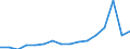 Bundesländer: Schleswig-Holstein / Umweltbereiche: Lärmbekämpfung / Wertmerkmal: Umweltschutzbezogener Umsatz