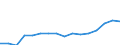 Bundesländer: Schleswig-Holstein / Umweltbereiche: Luftreinhaltung / Wertmerkmal: Umweltschutzbezogener Umsatz