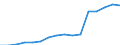 Bundesländer: Hessen / Umweltbereiche: Sonst. Umweltbereiche sowie umweltbereichsübergr. / Wertmerkmal: Umweltschutzbezogener Umsatz