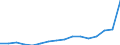 Bundesländer: Brandenburg / Umweltbereiche: Luftreinhaltung / Wertmerkmal: Umweltschutzbezogener Umsatz