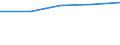 Exporte 32911140 Von Hand zu führende mechanische Fußbodenkehrer ohne Motor sowie Bürstenwaren für die Straßen- und Haushaltsreinigung (einschl. Schuh- und Kleiderbürsten)/ Bürsten für die Tierpflege       /in 1000 Euro /Meldeland: Deutschland