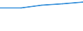 Importe 32911140 Von Hand zu führende mechanische Fußbodenkehrer ohne Motor sowie Bürstenwaren für die Straßen- und Haushaltsreinigung (einschl. Schuh- und Kleiderbürsten)/ Bürsten für die Tierpflege       /in 1000 Euro /Meldeland: Deutschland