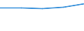 Verkaufte Produktion 32911140 Von Hand zu führende mechanische Fußbodenkehrer ohne Motor sowie Bürstenwaren für die Straßen- und Haushaltsreinigung (einschl. Schuh- und Kleiderbürsten)/ Bürsten für die Tierpf /in 1000 p/st /Meldeland: Portugal